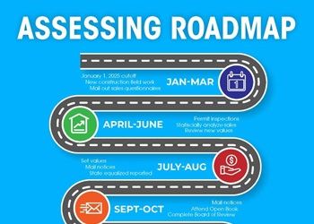 assessingroadmap_newsflash
